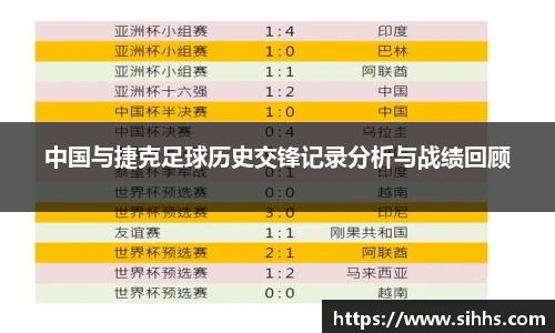 中国与捷克足球历史交锋记录分析与战绩回顾